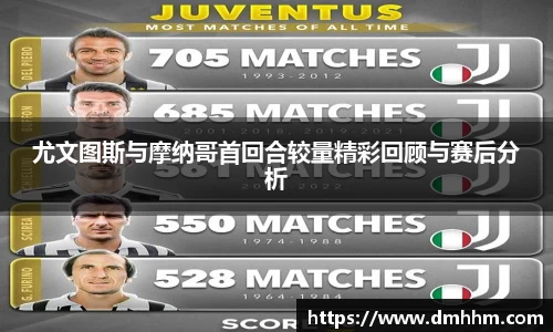 尤文图斯与摩纳哥首回合较量精彩回顾与赛后分析